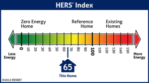 Measuring Home Energy Efficiency Using The HERS Index