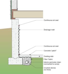 Diagram that shows the layers of residential wall assembly for dampproofing