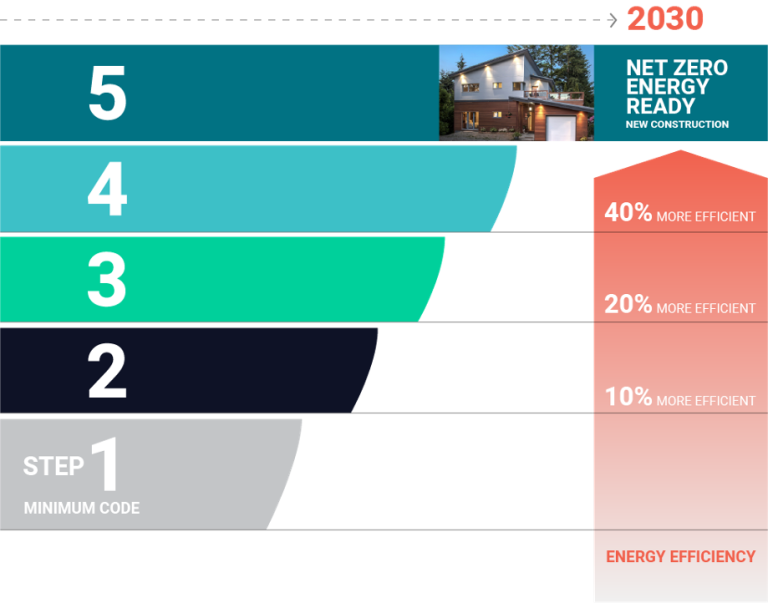 canadabuildingcode DELTA® ACADEMY