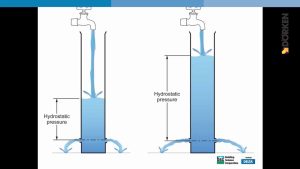 example of hydrostatic pressure