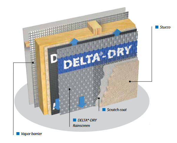 DELTA-DRY STUCCO & STONE rainscreen system