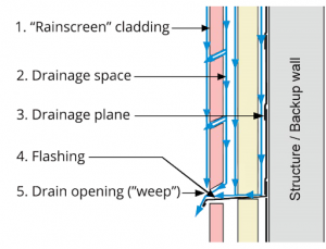 rainscreen wall system