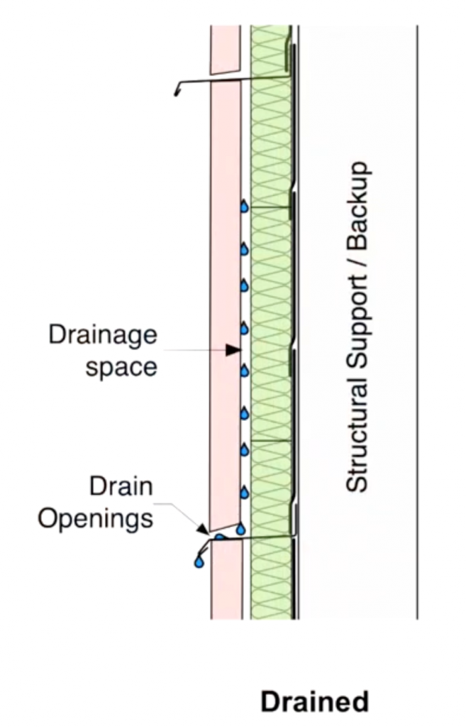 Understanding Rainscreen Systems | DELTA® Academy