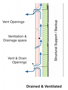 drained and ventilated rainscreen
