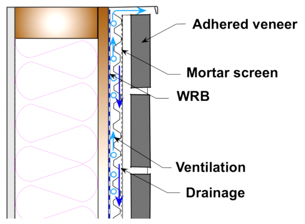 ventilation behind sheet detail